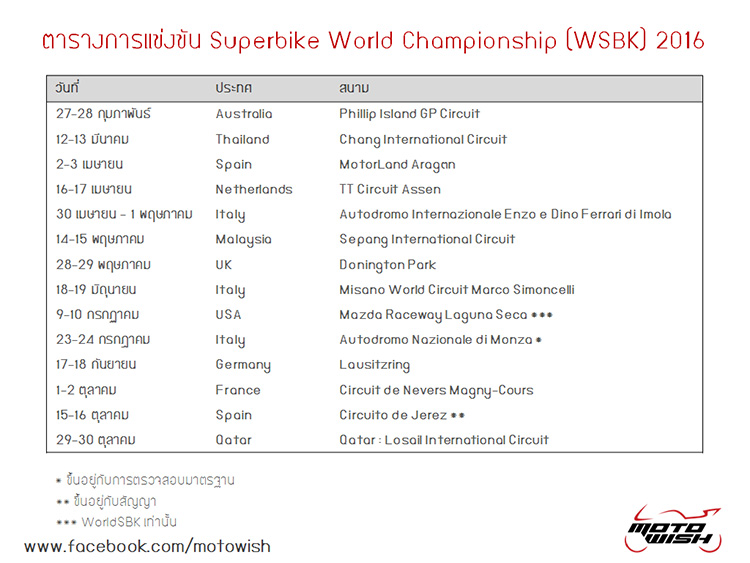 ตารางการแข่งขัน Superbike World Championship (WSBK) 2016 | MOTOWISH 29