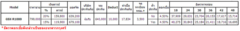 Suzuki เปิดบูธพร้อมเปิดตัวครั้งแรกในไทยกับ V-Twin 650 cc. ราคาท้าชนคู่แข่ง (MOTOR SHOW 2016) | MOTOWISH 81