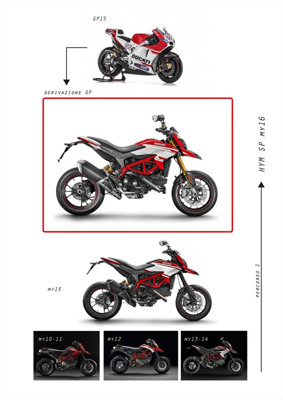 ชมแบบจุใจกับภาพชุดใหญ่ Ducati Hypermotard 939 | MOTOWISH 20