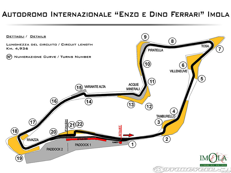 ตารางเวลาการแข่งขัน World SBK สนามที่ 5 IMOLA Autodromo ประเทศอิตาลี | MOTOWISH 139