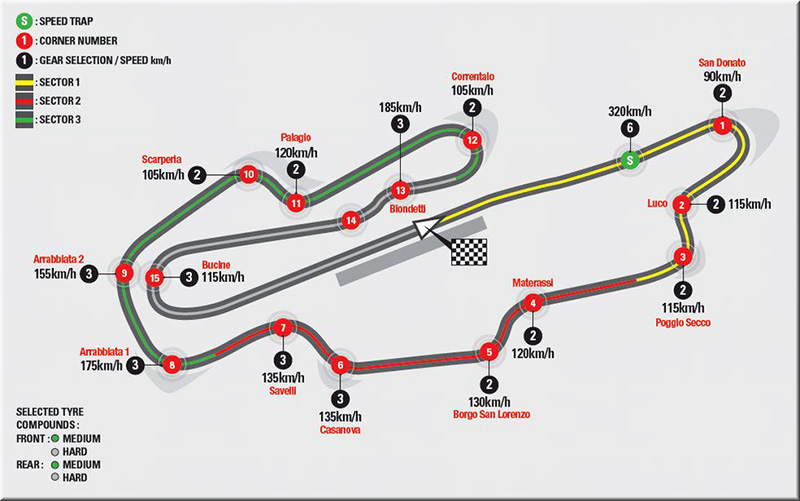 เวลาถ่ายทอดสดและอันดับสตาร์ท MotoGP สนาม Mugello ประเทศอิตาลี | MOTOWISH 87