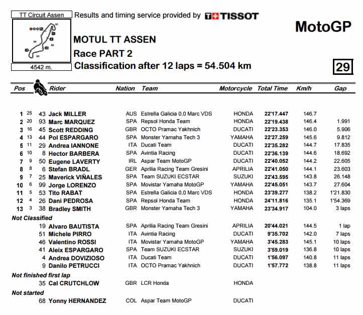 ฟ้าฝนเป็นใจ แจ็ค มิลเลอร์ คว้าชัยแอสเซ่น | MOTOWISH 91