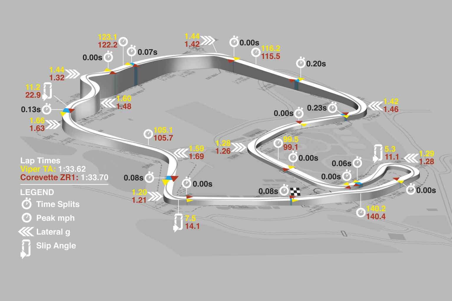 ตารางการแข่งขัน WSBK สนามที่ 9 Mazda Raceway Laguna Seca Circuit | MOTOWISH 143