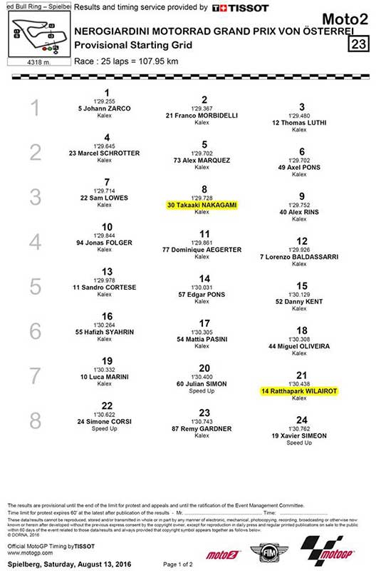 อันดับสตาร์ท ฟิล์ม รัฐภาคย์ Moto2 สนามที่ 10 Austria GP | MOTOWISH 28