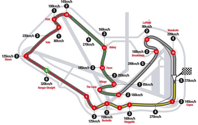 เวลาถ่ายทอดสด MotoGP, Moto2 สนามที่ 12 British GP พร้อมดีเทลสนามและคะแนนสะสม!!! | MOTOWISH 67