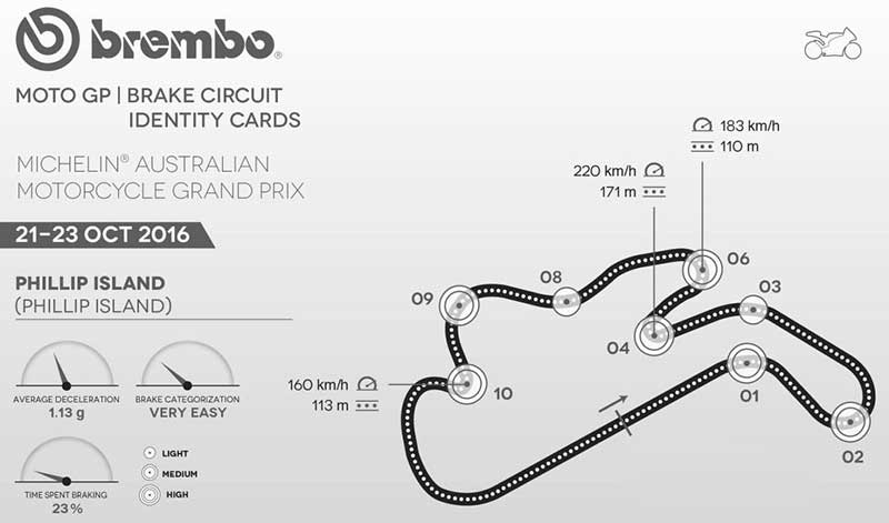 เวลาถ่ายทอดสด MotoGP, Moto2 สนามที่ 16 AustralianGP ประเทศออสเตรเลีย | MOTOWISH 165