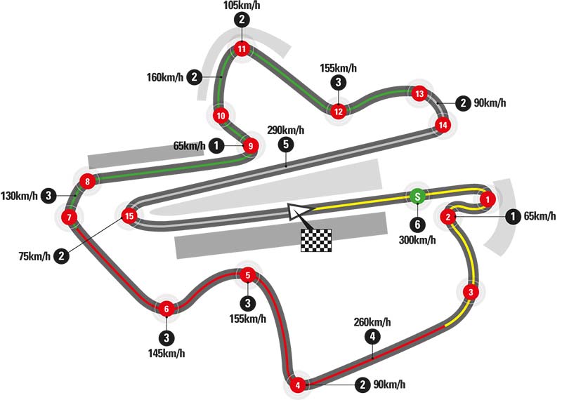 เวลาถ่ายทอดสด MOTOGP, MOTO2 สนามที่ 17 Sepang Circuit ประเทศมาเลเซีย | MOTOWISH 146