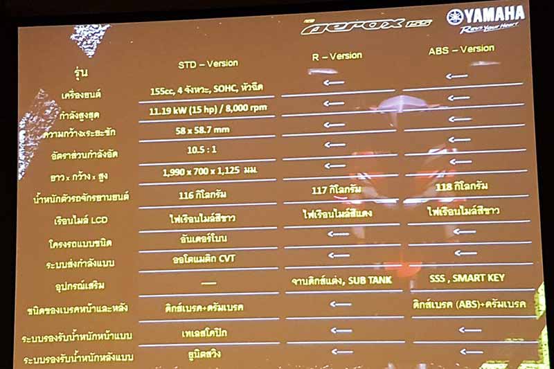 Yamaha Aerox 155 cc. สปอร์ตออโตเมติกเต็มพิกัดล้ำเทคโนโลยี | MOTOWISH 69