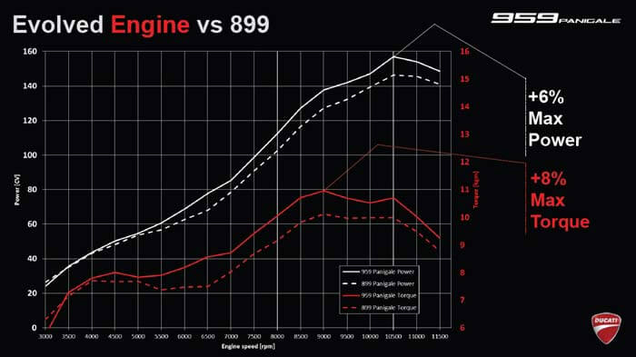 Review : Ducati 959 Panigale หล่อ หรู แบบมีเอกลักษณ์ | MOTOWISH 48