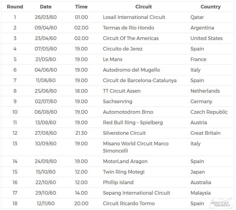 ตารางการแข่งขัน MotoGP 2017 | MOTOWISH 157