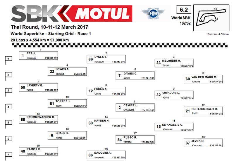 Jonathan Rea สุดร้อนแรง!! กดเวลาคว้าโพลฯ ThaiWorldSBK Race 1 @สนามช้าง | MOTOWISH 37