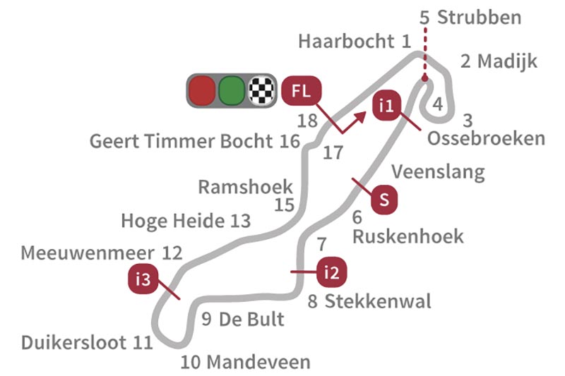 ตารางเวลาถ่ายทอดสด MotoGP 2017 สนามที่ 8 Assen พร้อมดีเทลสนาม ทางตรงสั้นโค้งเพียบ | MOTOWISH 142