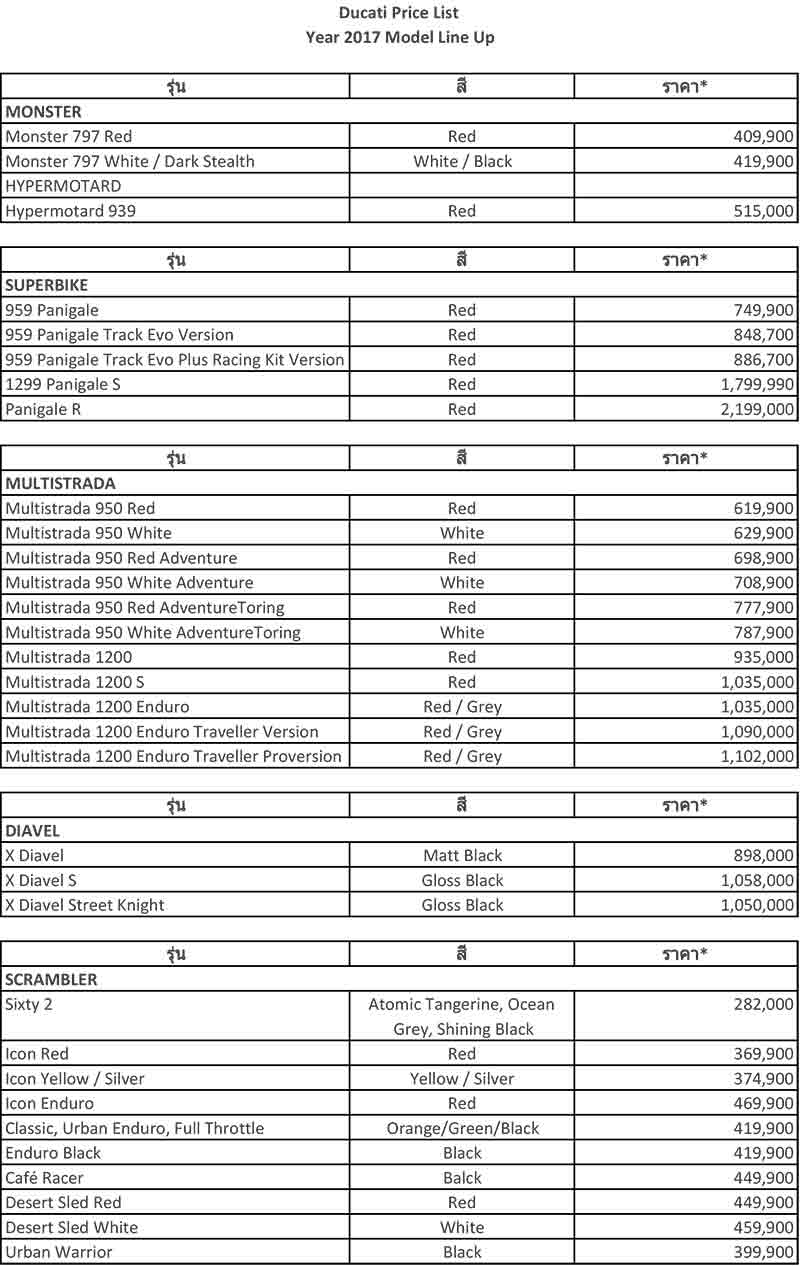 ราคารถ Ducati ปี 2017 อย่างเป็นทางการจาก Ducati Thailand | MOTOWISH 77