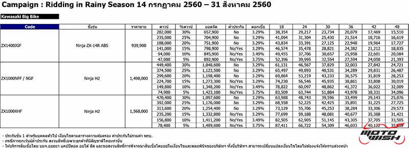 Kawasaki เปิดตัว ZX-10R สีใหม่ พร้อมจัดโปรโมชั่นเต็มๆทุกรุ่นในงาน (BIG Motor Sale 2017) | MOTOWISH 107