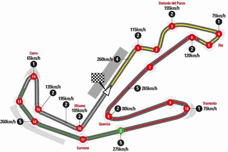 ตารางเวลาถ่ายทอดสด MotoGP 2017 สนามที่ 13 Misano Circuit พร้อมดีเทลสนาม | MOTOWISH 113