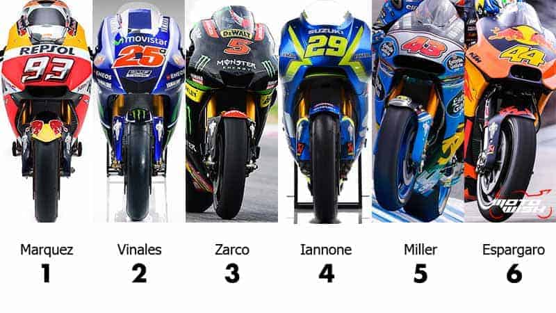 อันดับออกสตาร์ท MotoGP สนามที่ 16 Australian GP มาเกซยึดกริด บีญาเลสไล่จิก ที่ฟิลิปไอซ์แลนด์ | MOTOWISH 160