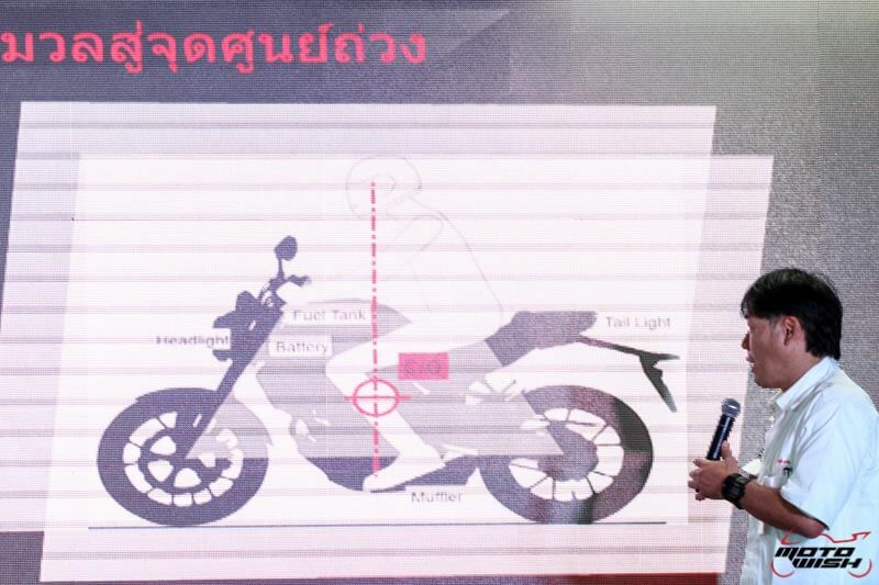 รีวิว Honda CB150R ให้ทุกอารมณ์ของการเดินทางเป็น "เรื่องสนุก" | MOTOWISH 191