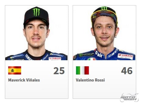 เปิดทำเนียบรายชื่อนักแข่ง MotoGP แต่ละทีม ประจำปี 2018 | MOTOWISH 56