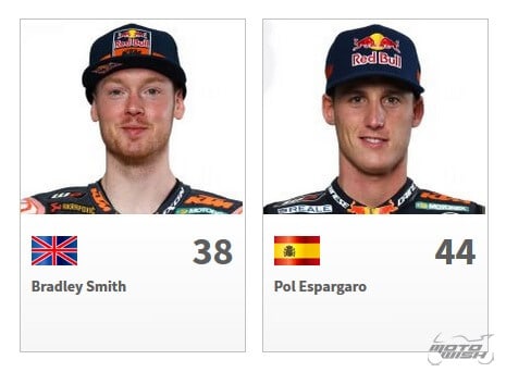 เปิดทำเนียบรายชื่อนักแข่ง MotoGP แต่ละทีม ประจำปี 2018 | MOTOWISH 58