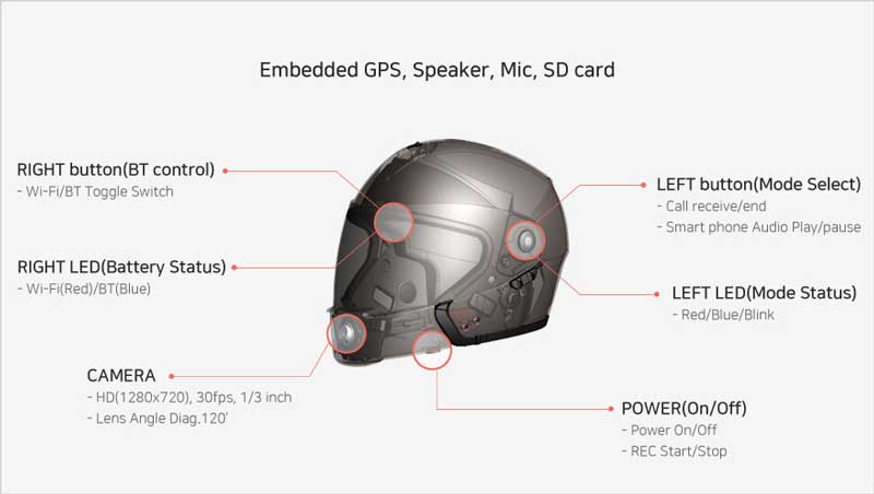 PLY Helmet หมวกกันน็อคแห่งอนาคต ไม่พลาดทุกการเชื่อมต่อ | MOTOWISH 2