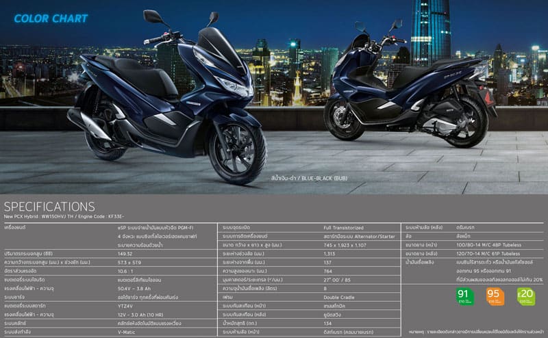 รีวิว Honda PCX Hybrid 2018 เมื่อเสียงหัวใจ...ดังกว่าเสียงเครื่องยนต์ | MOTOWISH 4