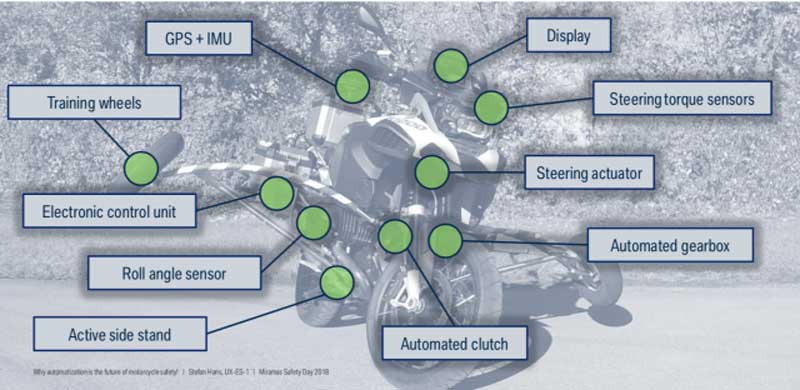 BMW ทดสอบเทคโนโลยีไร้คนขี่ และการป้องกันอุบัติเหตุกับรุ่น R1200GS | MOTOWISH 3