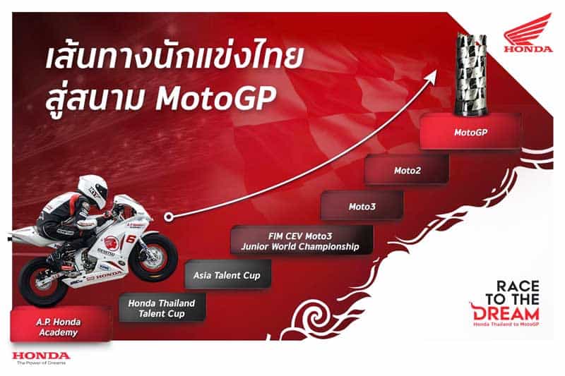 Race to the Dream ทำอย่างไรให้ “นักบิดไทย” ก้าวเข้าสู่การแข่งขันระดับโลก MotoGP​ กับฝันนี้ที่เป็นจริง !!! | MOTOWISH 5