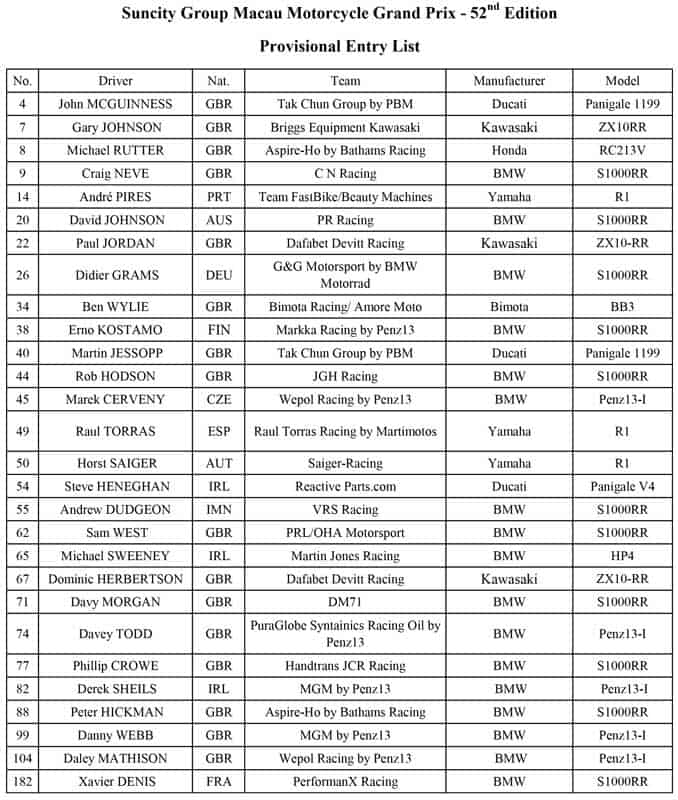 ย้อนหลังการแข่งขัน Macau GP 2018 ปิดเมืองแข่งรถซุปเปอร์ไบค์ รวมสายโหดจากทั่วโลก!! Full HD | MOTOWISH 1