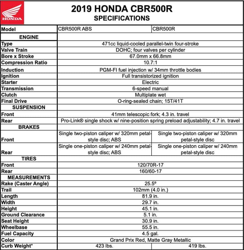 Honda เปิดตัวตระกูล 500 Series 2019 พร้อมกัน 3 รุ่น CBR500R, CB500F และ CB500X | MOTOWISH 12