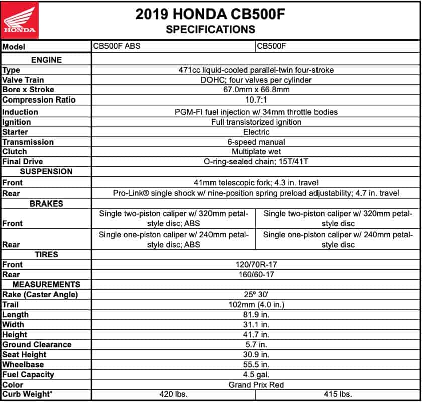 Honda เปิดตัวตระกูล 500 Series 2019 พร้อมกัน 3 รุ่น CBR500R, CB500F และ CB500X | MOTOWISH 13