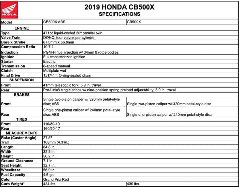 Honda เปิดตัวตระกูล 500 Series 2019 พร้อมกัน 3 รุ่น CBR500R, CB500F และ CB500X | MOTOWISH 14