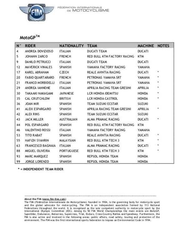 อัพเดท รายชื่อทีมแข่ง, นักแข่ง พร้อมเบอร์ที่ใช้ใน MotoGP 2019 | MOTOWISH 2