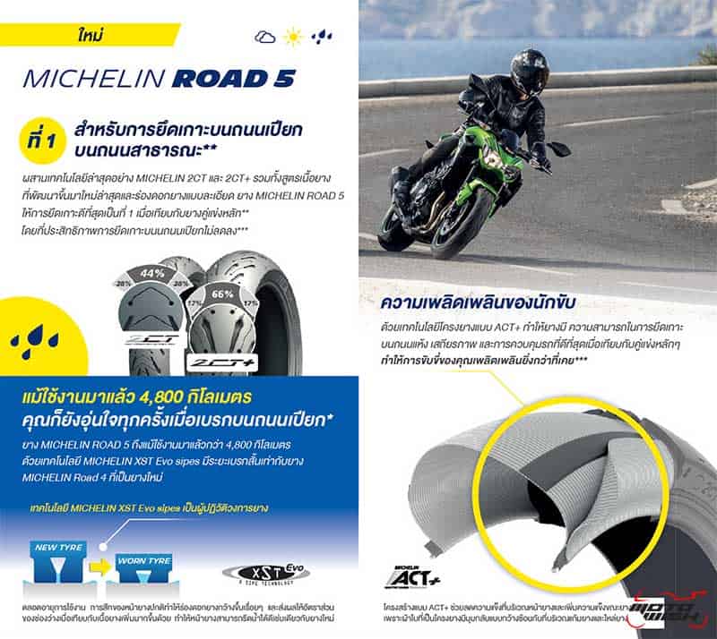 เปิดตัว Michelin Road 5 ยางไฮเพอร์ฟอร์แมนซ์สำหรับรถสปอร์ตทัวริ่ง | MOTOWISH 5