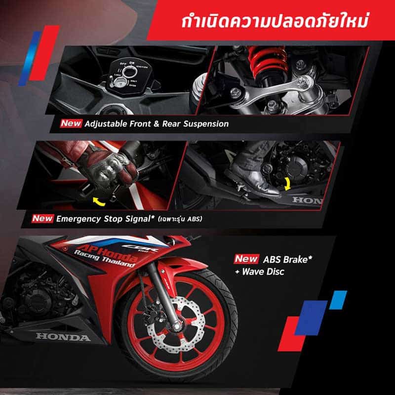 A.P. Honda อัดเทคโนโลยีใหม่ทั้งคันให้ All New CBR150R 2019 "กำเนิดใหม่...เร้าใจที่หนึ่ง" | MOTOWISH 8