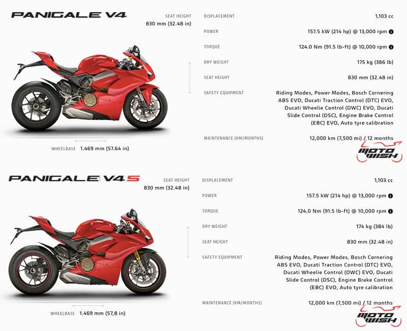 รีวิว Ducati Panigale V4S Full Race 226 แรงม้า "King of Superbikes" รถสปอร์ตที่ดีที่สุดแห่งปี | MOTOWISH 18