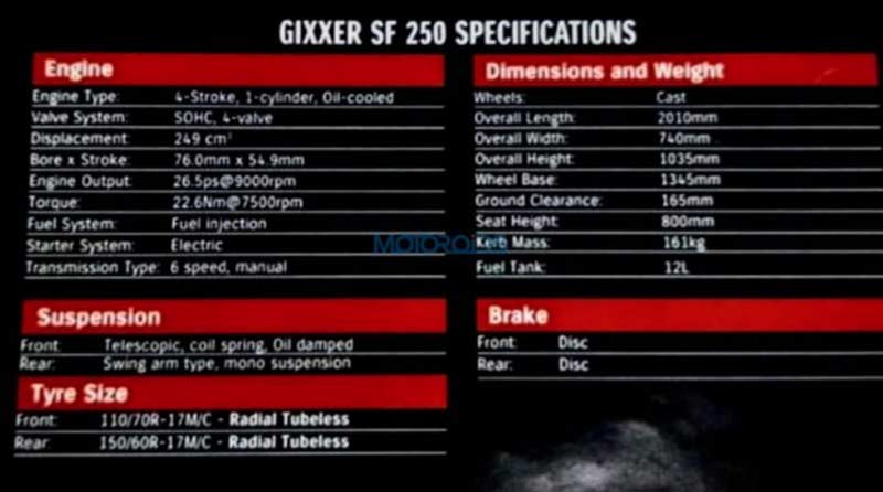 หลุดหมดเปลือก! รายละเอียด Suzuki GSX-SF 250 สปอร์ตไบค์พิกัด 250 ซีซี | MOTOWISH 1