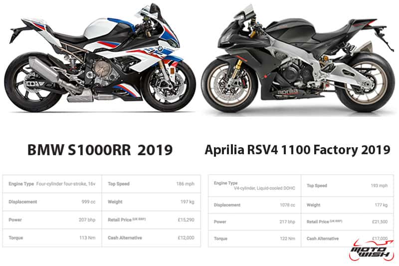 ใครจะเร็วที่สุด BMW S1000RR vs Aprilia RSV4 1100 Factory ในระยะ 402 เมตร | MOTOWISH 2