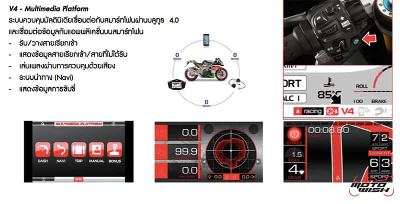 รีวิว Aprilia RSV4 1100 Factory 217 แรงม้า เบากว่าที่เคย รุนแรงกว่าที่ผ่านมา ติดปีกคาร์บอนพร้อมบิน | MOTOWISH 10