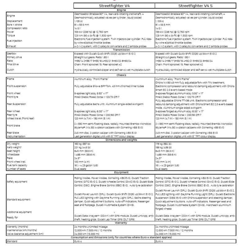 เปิดตัว Ducati Streetfighter V4 และ V4S  2020 อย่างเป็นทางการ รถเน็คเก็ต DNA ซูเปอร์ไบค์ | MOTOWISH 9
