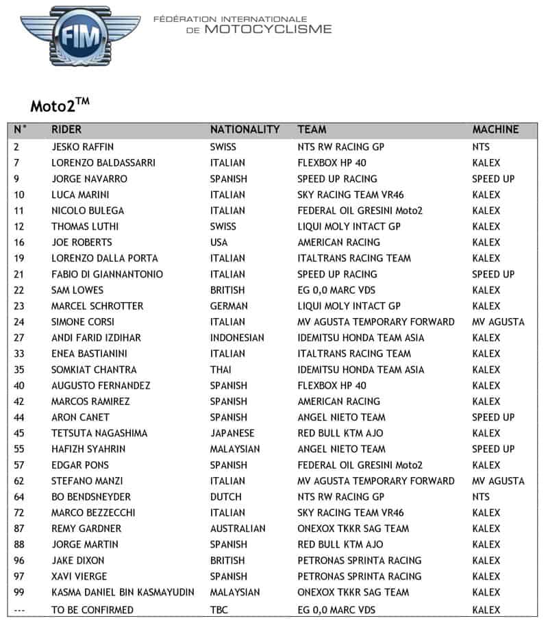 เปิดโผ!! เช็ครายชื่อนักแข่ง MotoGP ทั้ง 3 รุ่น สำหรับการแข่งขันฤดูกาล 2020 | MOTOWISH 5