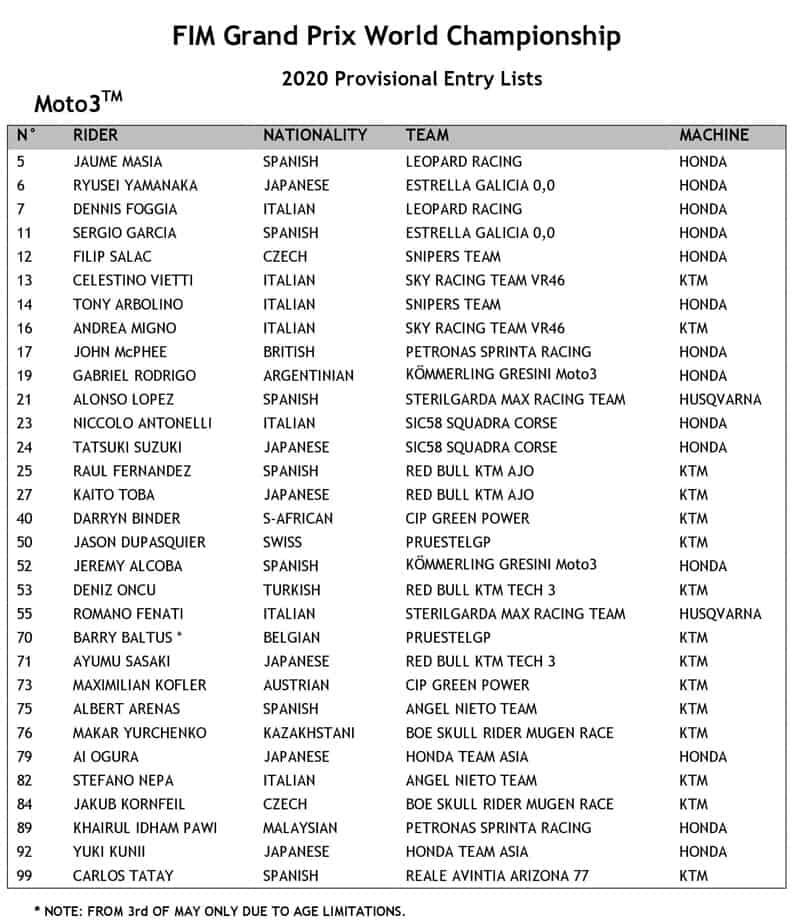 เปิดโผ!! เช็ครายชื่อนักแข่ง MotoGP ทั้ง 3 รุ่น สำหรับการแข่งขันฤดูกาล 2020 | MOTOWISH 6