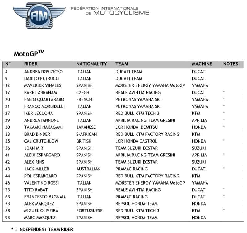 เปิดโผ!! เช็ครายชื่อนักแข่ง MotoGP ทั้ง 3 รุ่น สำหรับการแข่งขันฤดูกาล 2020 | MOTOWISH 7