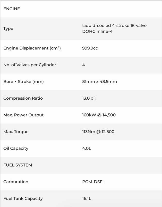 เผยโฉม All New Honda CBR 1000RR-R และ SP 2020 แรงม้าสูงสุดถึง 214 ตัว!! พร้อมรายละเอียด | MOTOWISH 11