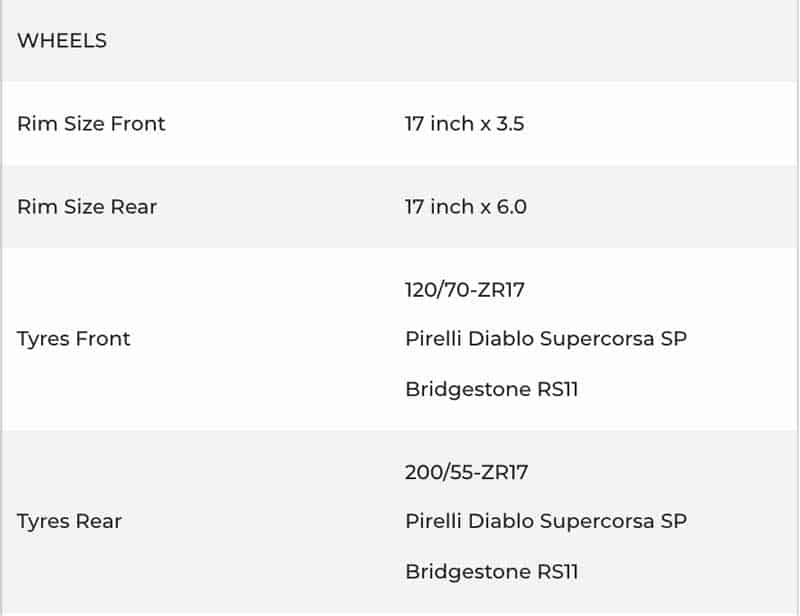 เผยโฉม All New Honda CBR 1000RR-R และ SP 2020 แรงม้าสูงสุดถึง 214 ตัว!! พร้อมรายละเอียด | MOTOWISH 14