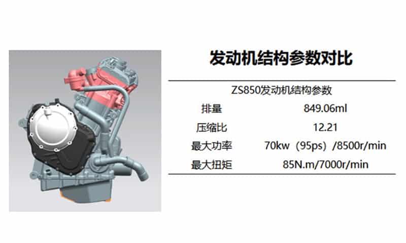 บริษัทจีน Zongshen ซื้อสิทธิ์สร้างเครื่องยนต์ Norton 650 ซีซี แต่ทำได้แรงกว่าต้นฉบับ !! | MOTOWISH 2