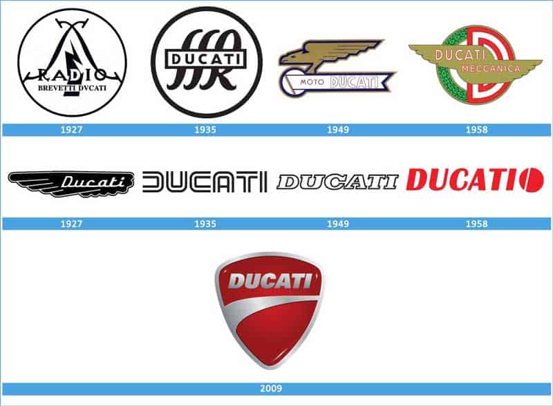 10 เรื่องราวของ Ducati ที่เหล่าสาวกควรรู้ | MOTOWISH 5