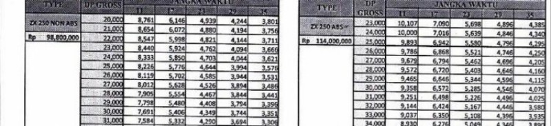 kawasaki-ninja-zx-25r-leaked-price-indonesia