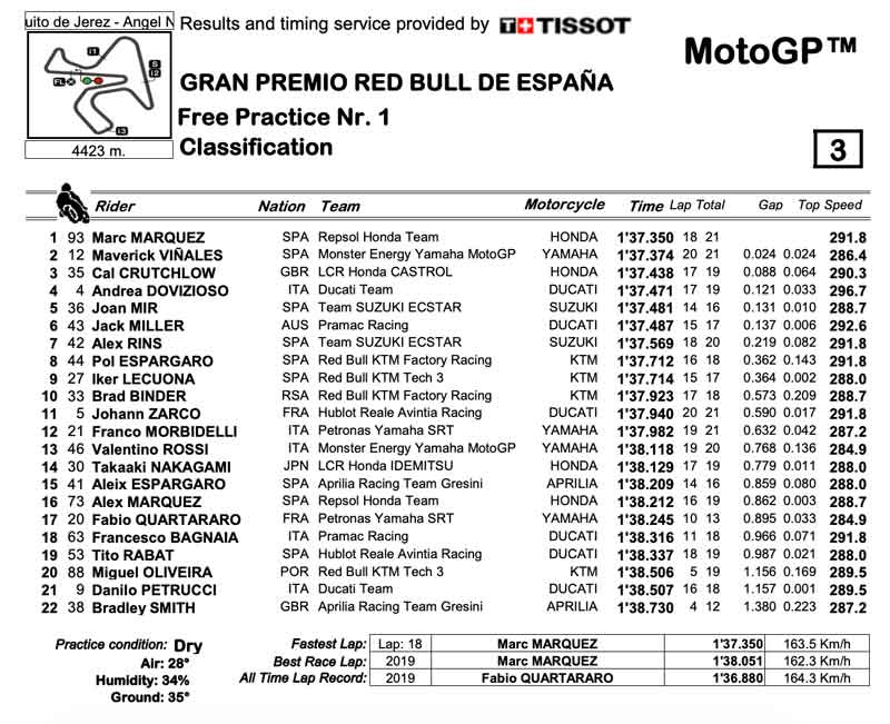 motogp-2020-jerez-results-free-practice-1