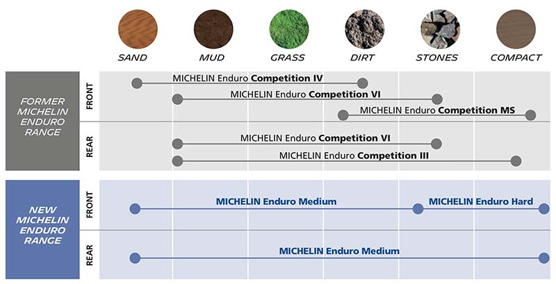 Michelin Enduro 2