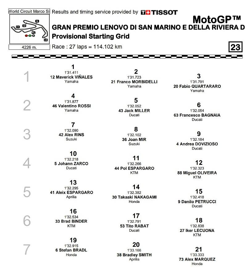 motogp 2020 misano grid start